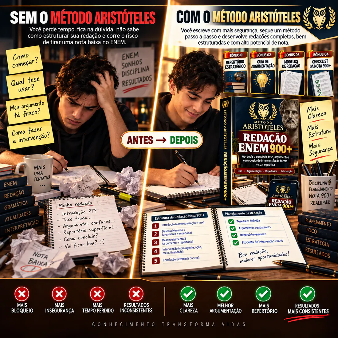 Imagem demonstrativa do Método Aristóteles